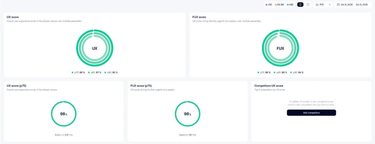 RUMvision-dashboard van Bestrating.nl: UX-score 98% op mobiel, op de eerste dag na de livegang